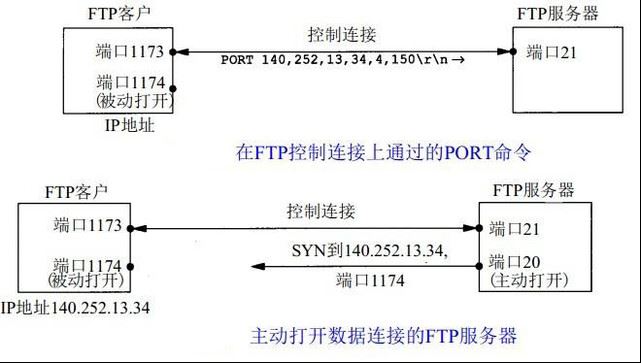 FTP服务器详解之监控ftp服务器、上传文件到ftp服务器、ftp文件监控的方法(图4)