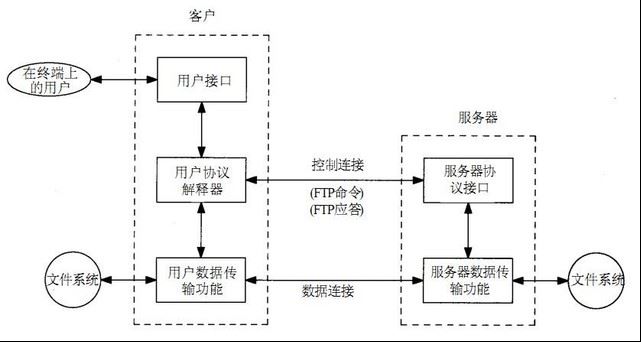 FTP服务器详解之监控ftp服务器、上传文件到ftp服务器、ftp文件监控的方法(图3)