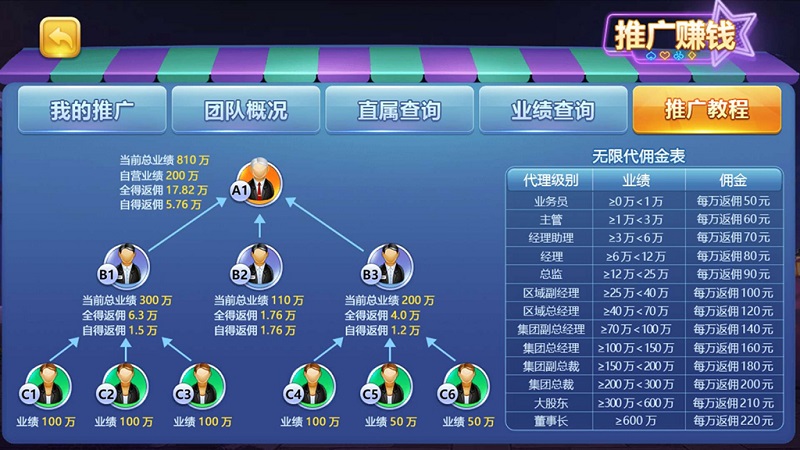 【源码当先】傲玩棋牌二次开发定制版（爱玩互娱）