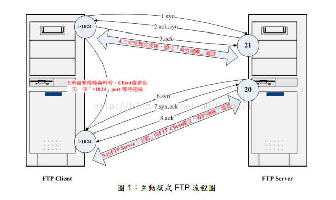Filezilla server配置FTP服务器中的各种问题与解决方法(图13)