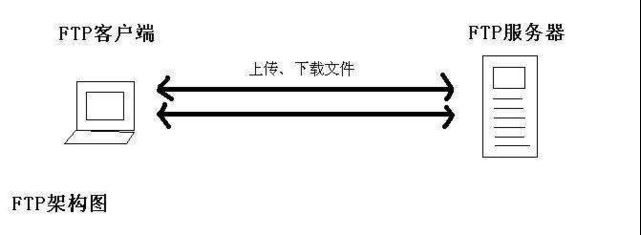 FTP服务器详解之监控ftp服务器、上传文件到ftp服务器、ftp文件监控的方法(图3)