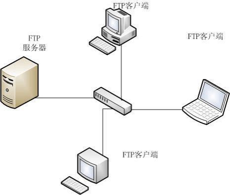 FTP服务器详解之监控ftp服务器、上传文件到ftp服务器、ftp文件监控的方法(图2)