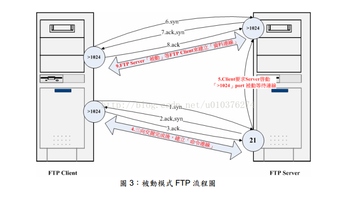 Filezilla server配置FTP服务器中的各种问题与解决方法(图14)