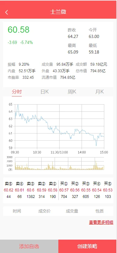 股票配资源码/策略系统源码 完美运营版(图5)