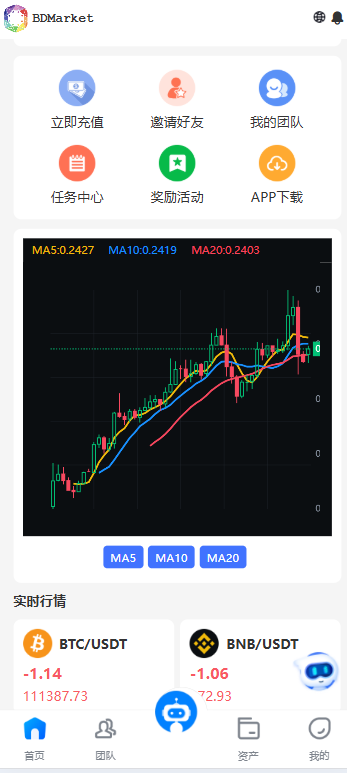 BDMarket多语言量化钱包投资理财源码/19种语言+3级分销+虚拟币实时数据+谷歌验证器+完整代理/前端uniapp纯源码+后端php