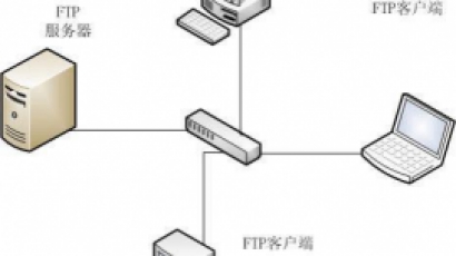 FTP服务器详解之监控ftp服务器、上传文件到ftp服务器、ftp文件监控的方法