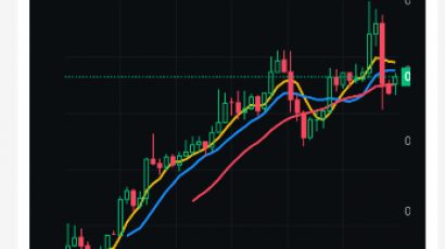 BDMarket多语言量化钱包投资理财源码/19种语言+3级分销+虚拟币实时数据+谷歌验证器+完整代理/前端uniapp