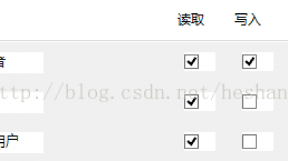 详解ftp创建文件权限问题