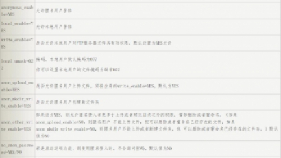 配置vsftpd文件该有哪些注意的